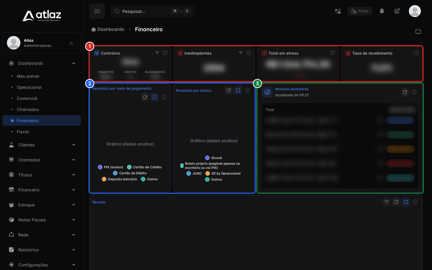 Dashboard Financeiro com os indicadores, os gráficos de recebimento e o ranking de maiores devedores